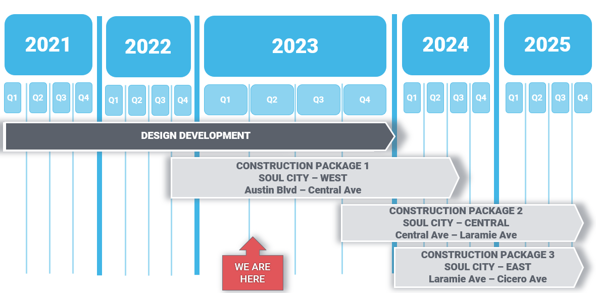 Project Timeline